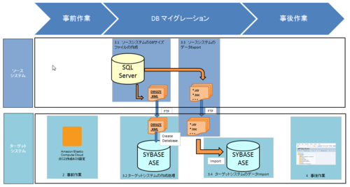 Migration_flow